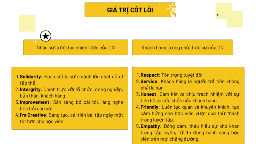 giá trị cốt lõi Live Fit