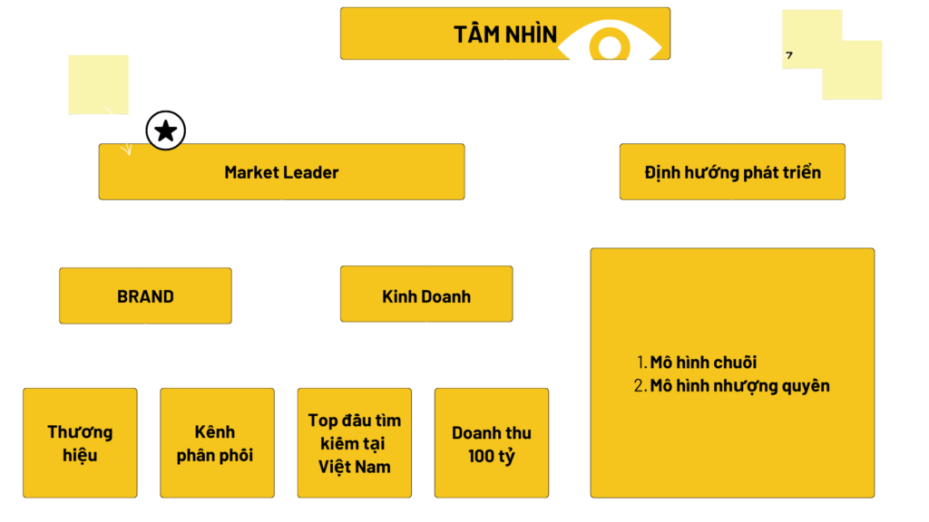 Tầm nhìn Live Fit